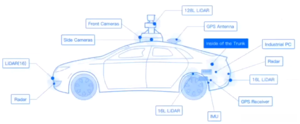 阿波罗硬件组成