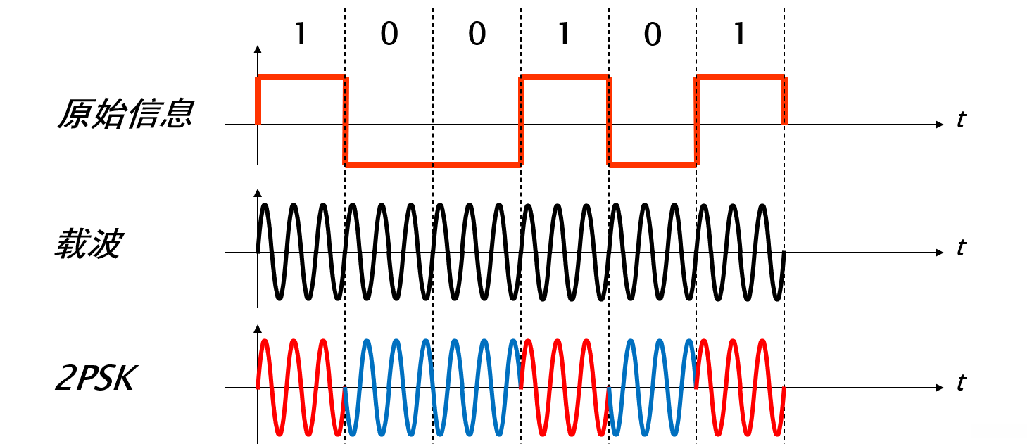 福建rfid智能仓储物流系统