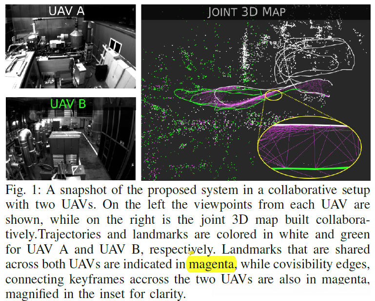 两个UAV情况下跑EuRoC数据库的可视化展示