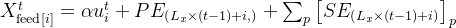 X_{ext{feed}}^{t} = lpha u_{i}^{t} + P E_{eft + i, ight} + um_{p}eft_{p}