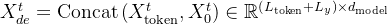 X_{de}^{t}=peratorname{Concat}eftn athbb{R}^{eftimes d_{ext{model}}}