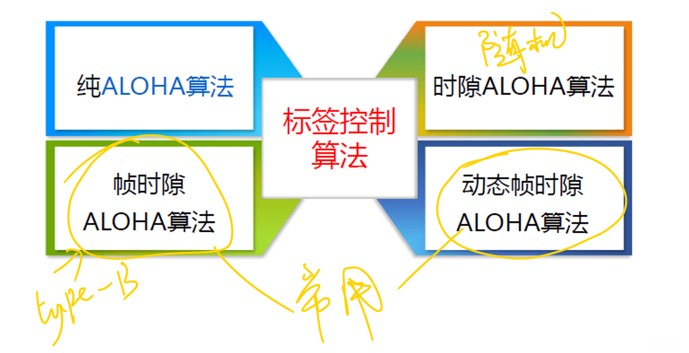 福建rfid智能仓储物流系统