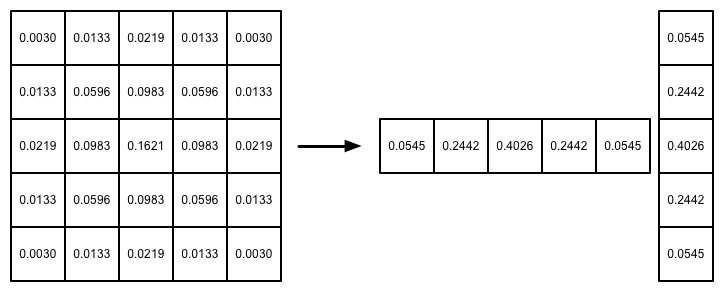 gaussian_kernel.png-21.2kB