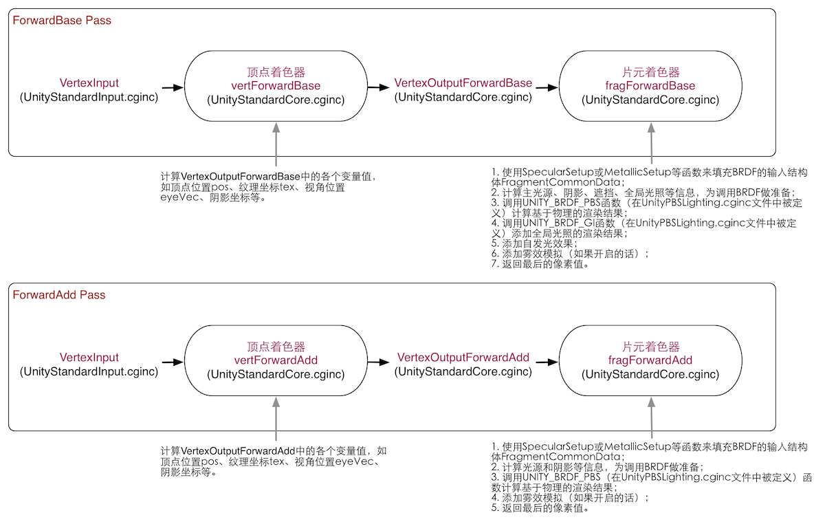 standard_shader.png-276.6kB