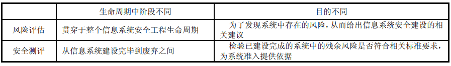 两者的不同之处