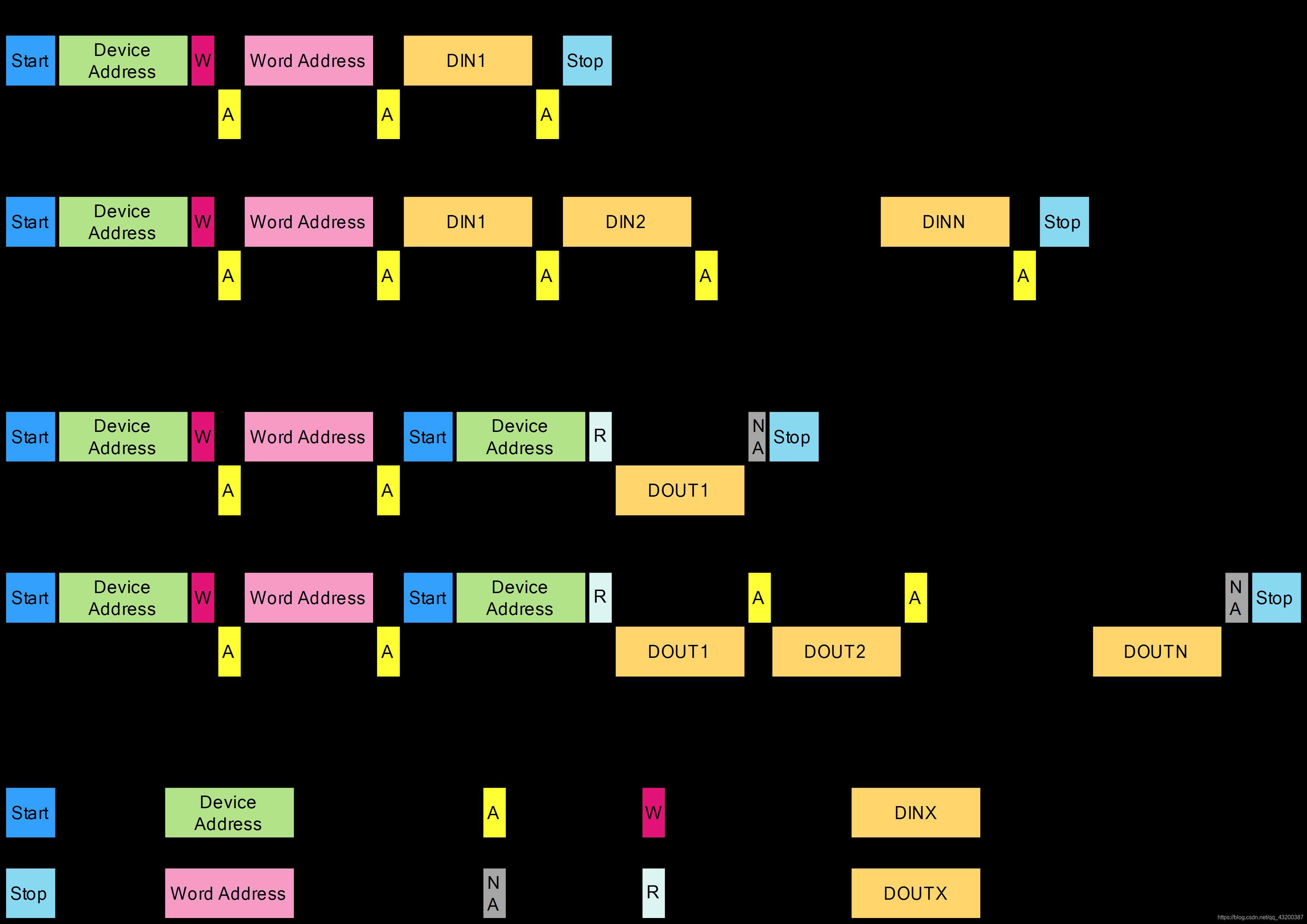 AT24C02读写操作示意图
