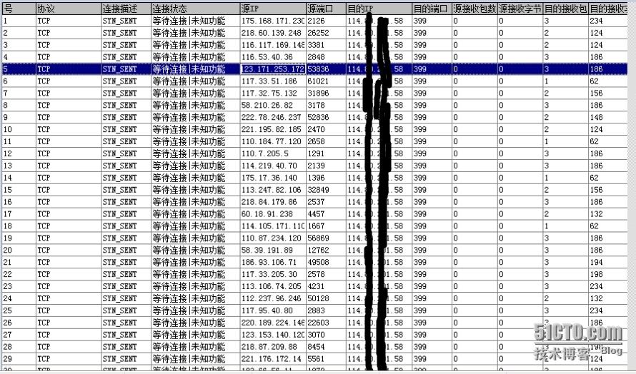 网络安全—DDoS攻防_互联网_05