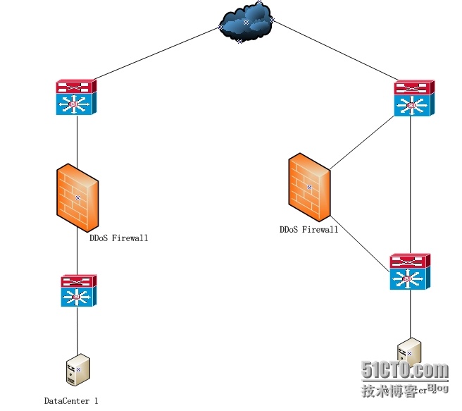 网络安全—DDoS攻防_互联网