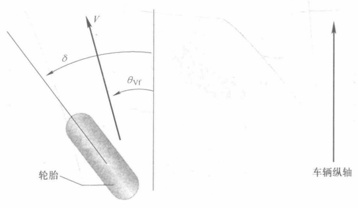  图3 轮胎侧偏角示意图