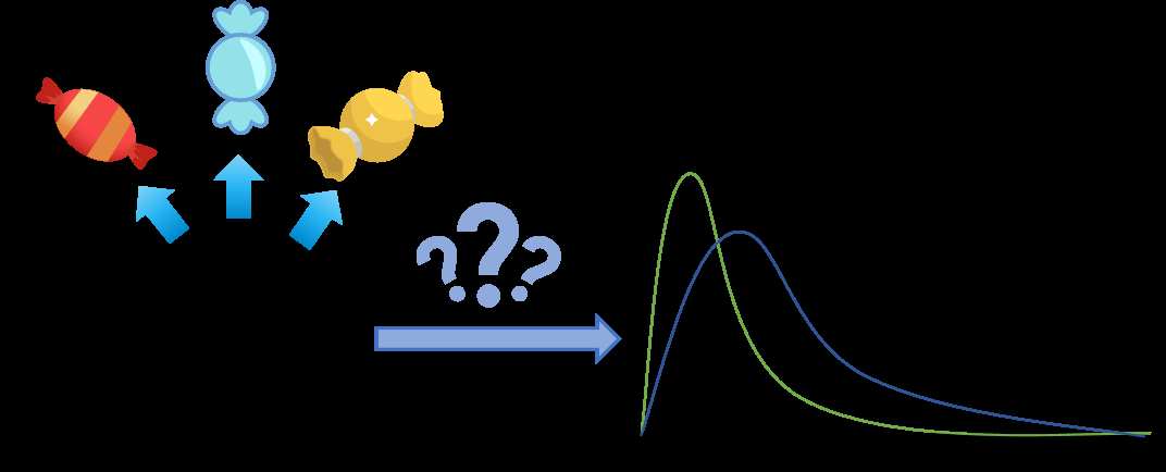 通俗易懂解释KL酸度和交叉熵