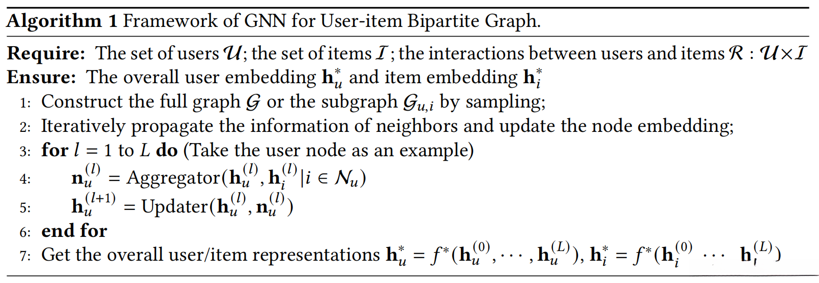 用于用户-物品二分图的GNN框架