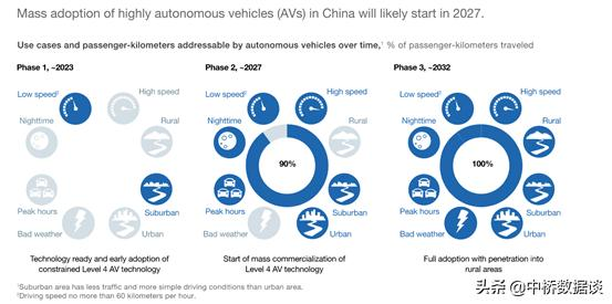 智能物联-自动驾驶核心技术