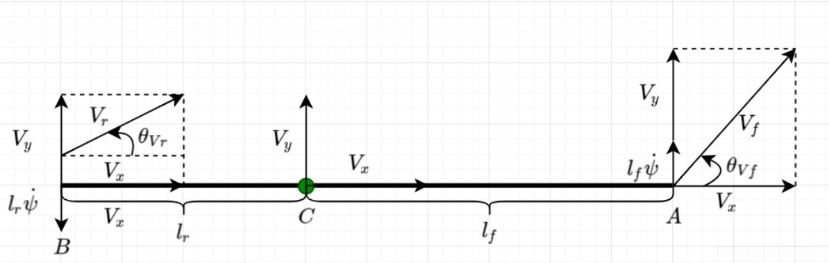  图4 车轮速度角示意图