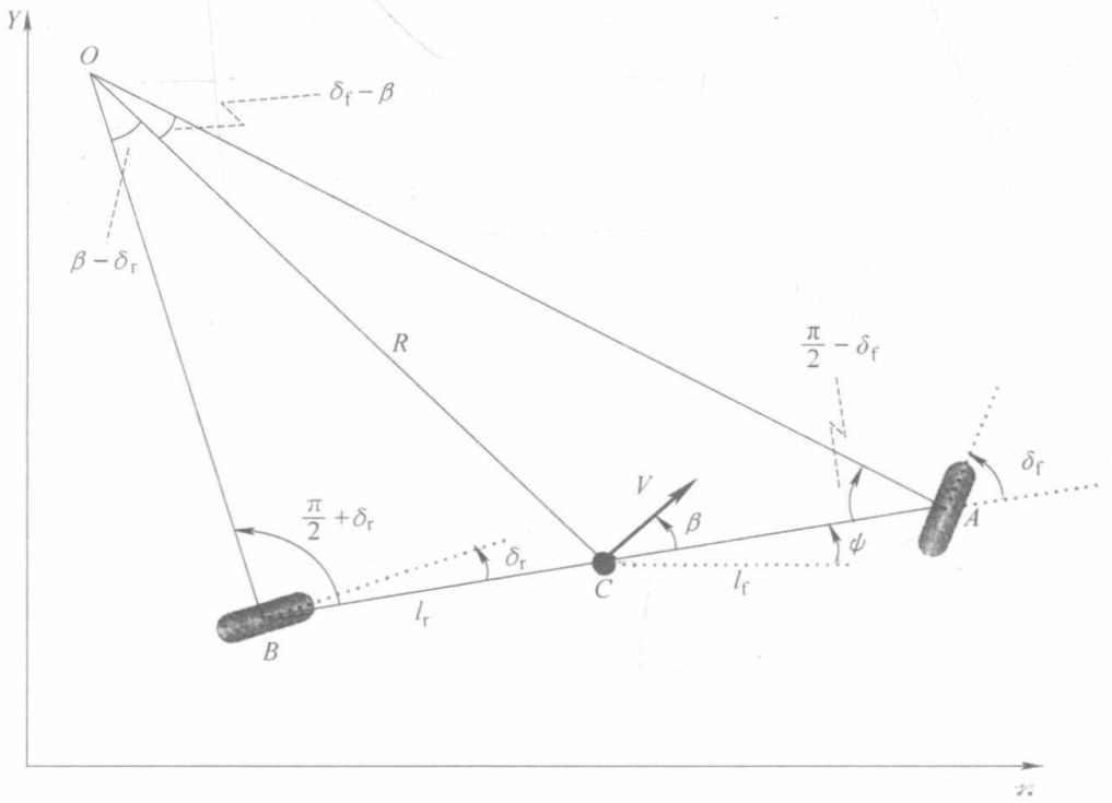 图1 车辆侧向运动的运动学模型