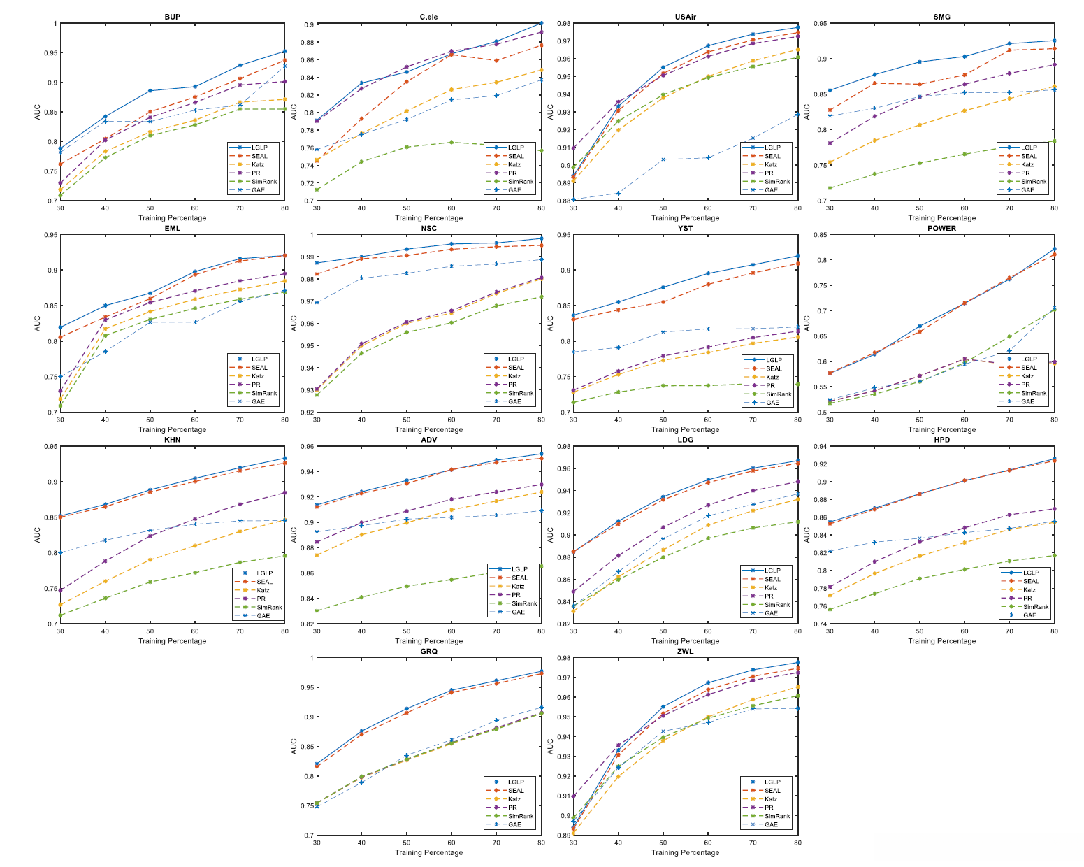 with Different Link Density