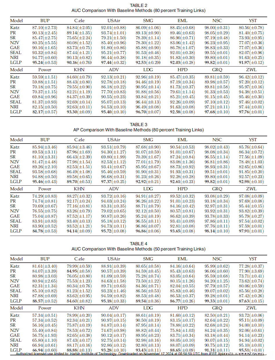 Overall Comparisons
