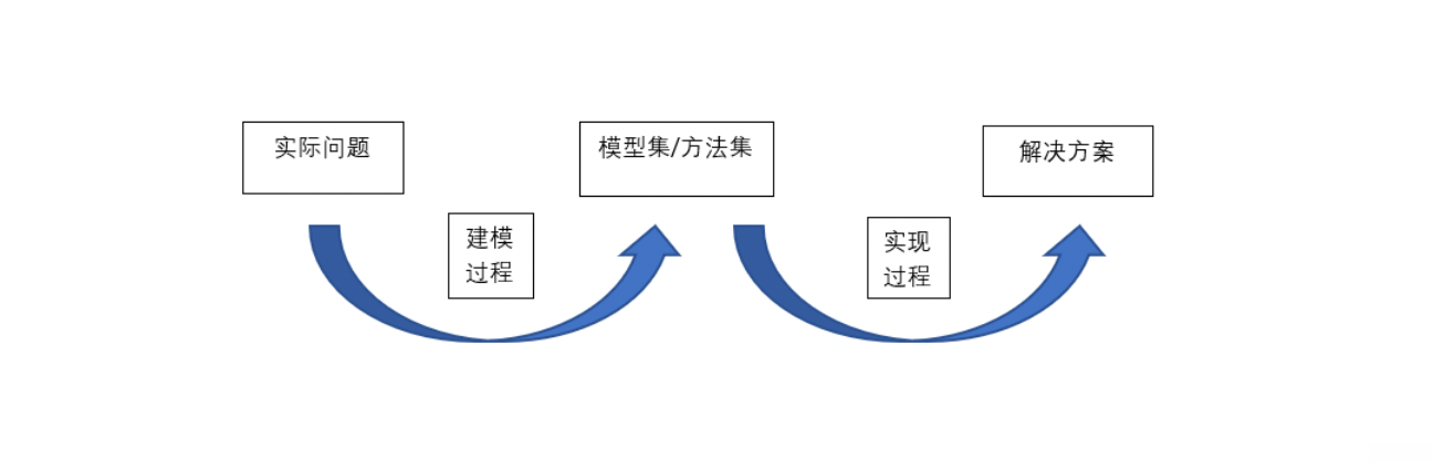 简化业务流程图