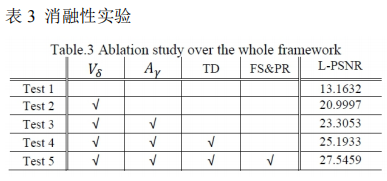 AblationStudy