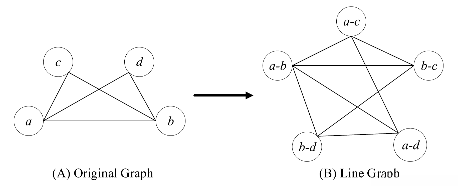 Line Graph Illustration