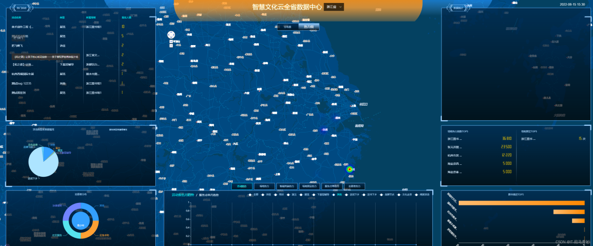 基于VUE + Echarts 实现可视化数据大屏文化大数据_大屏可视化