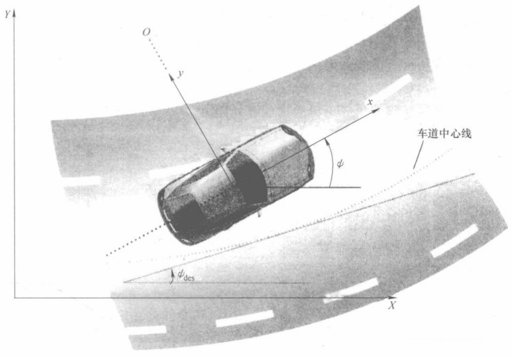 图2 车辆侧向动力学