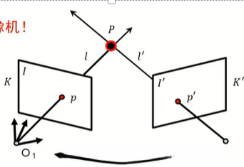 双目摄像机模型
