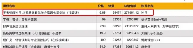 Image 17: 如何在抖音细分市场找到赚钱的机会