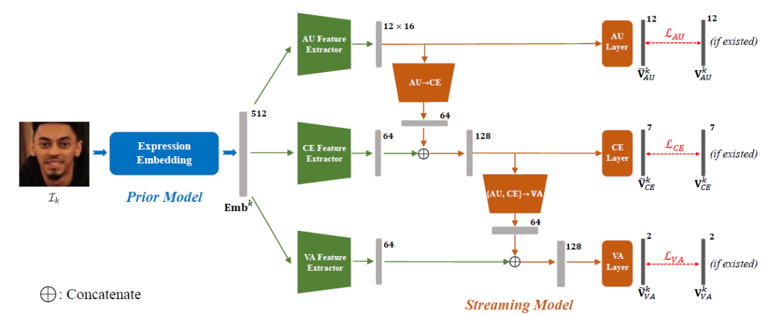 网易伏羲问鼎世界级人脸表情竞赛,技术已应用于新游戏研发