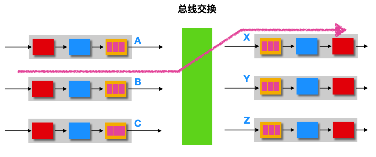 我画了 40 张图就是为了让你搞懂计算机网络层
