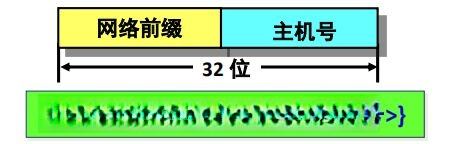 cidr斜线记法地址块网络前缀_计算机网络笔记21 划分子网、无分类编址_昕夕草侧的博客-博客