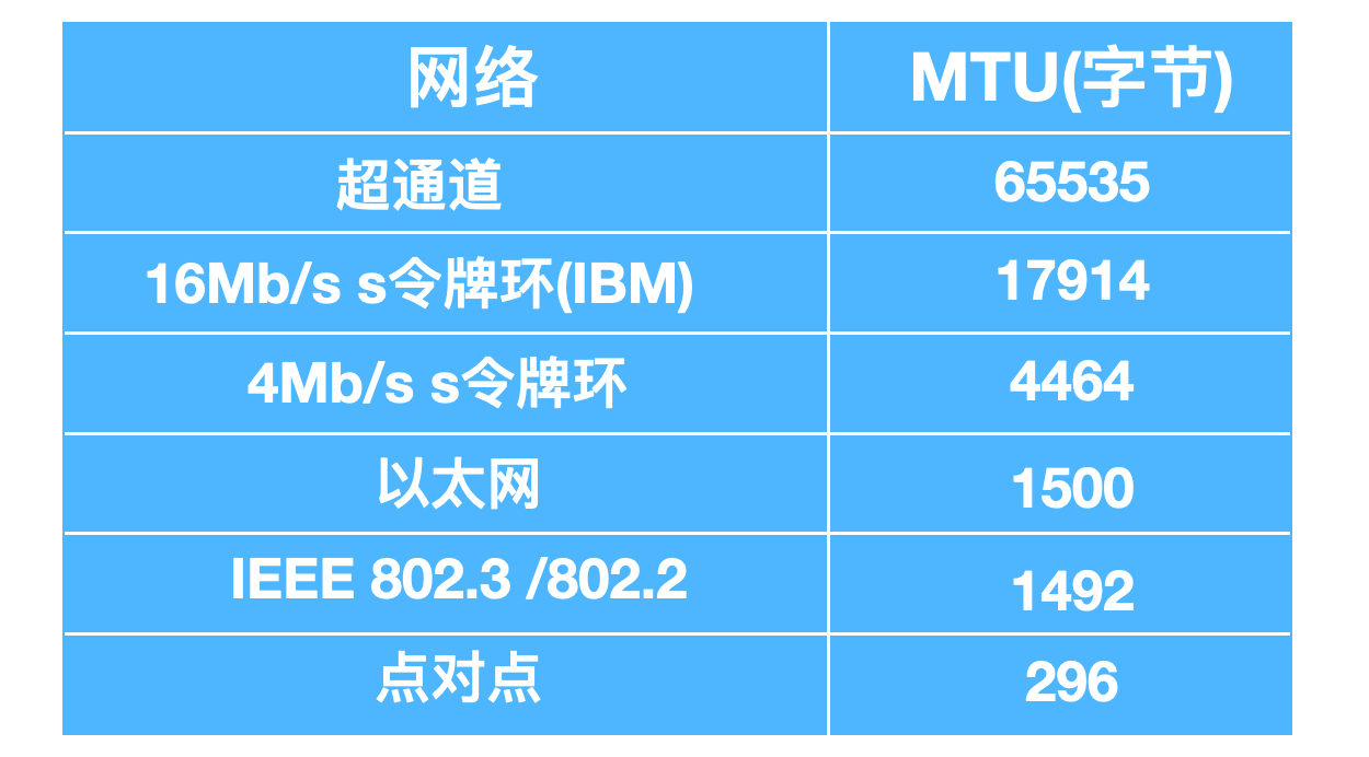 我画了 40 张图就是为了让你搞懂计算机网络层