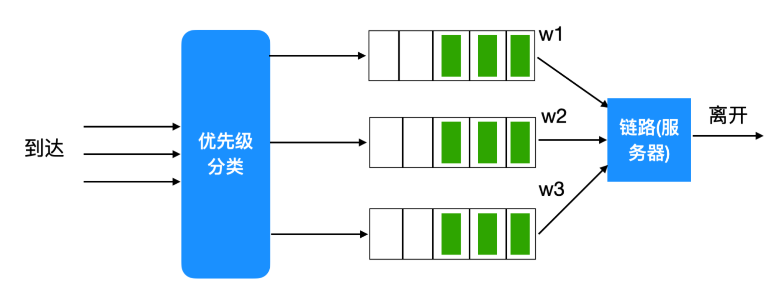 我画了 40 张图就是为了让你搞懂计算机网络层