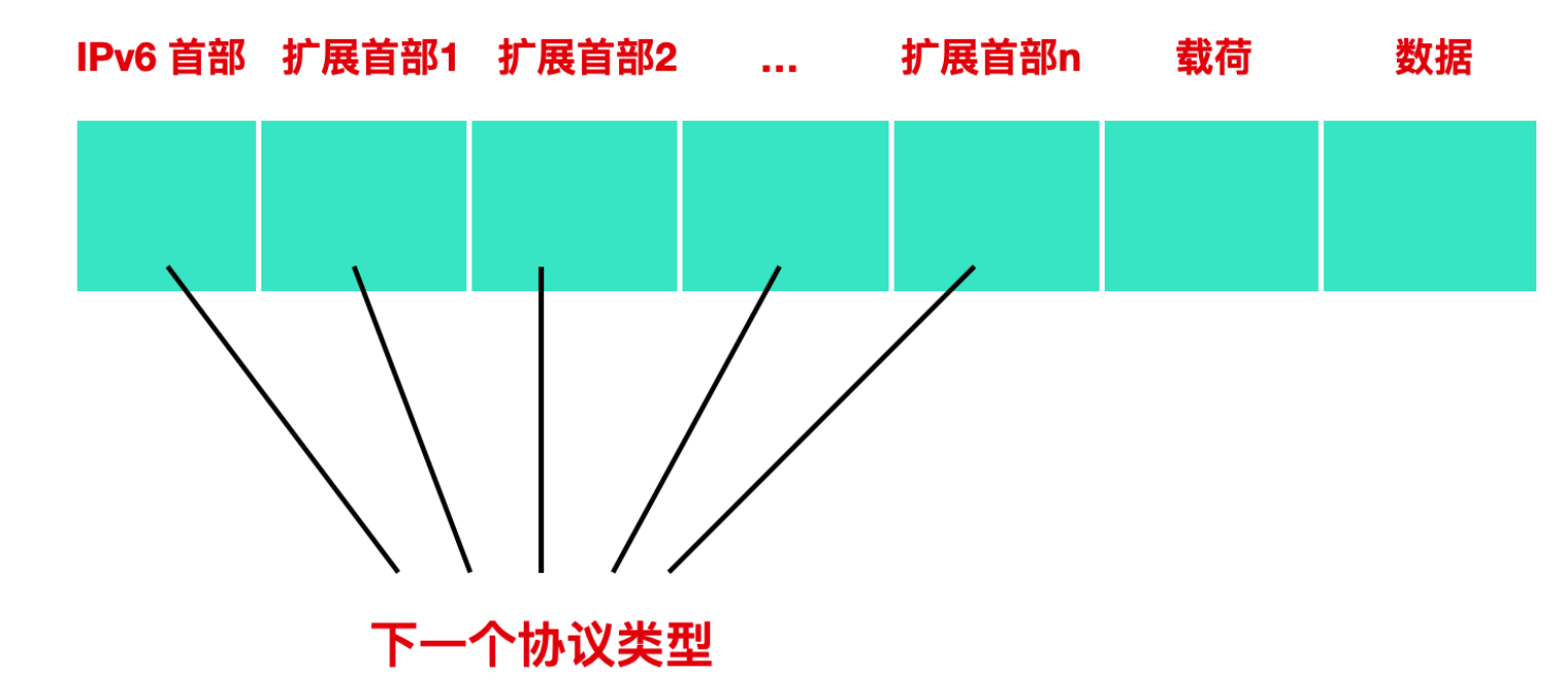 我画了 40 张图就是为了让你搞懂计算机网络层