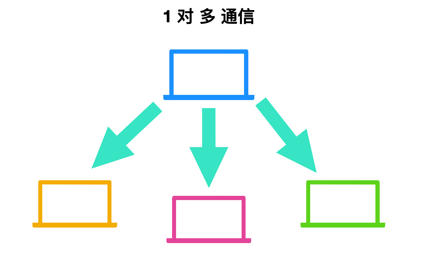 我画了 40 张图就是为了让你搞懂计算机网络层
