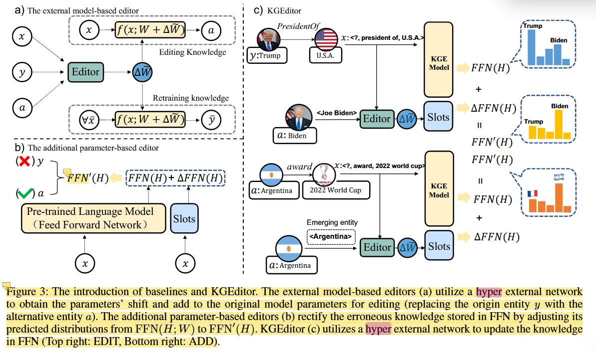 左边两个是基线,右边上面是editor的情况,右边下面是add的情况