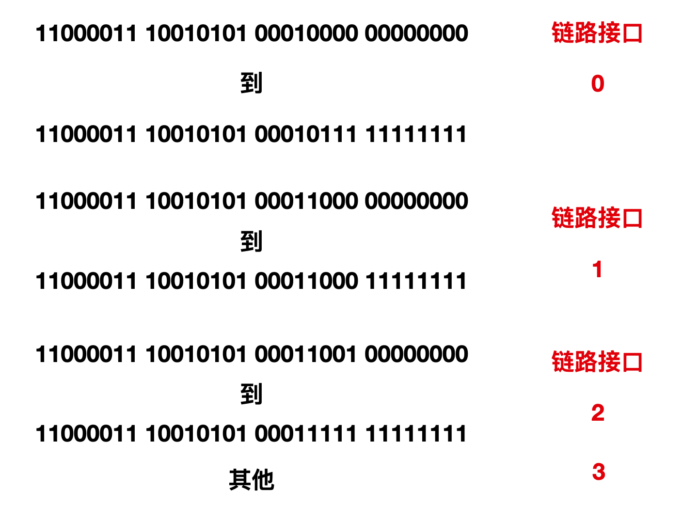 我画了 40 张图就是为了让你搞懂计算机网络层