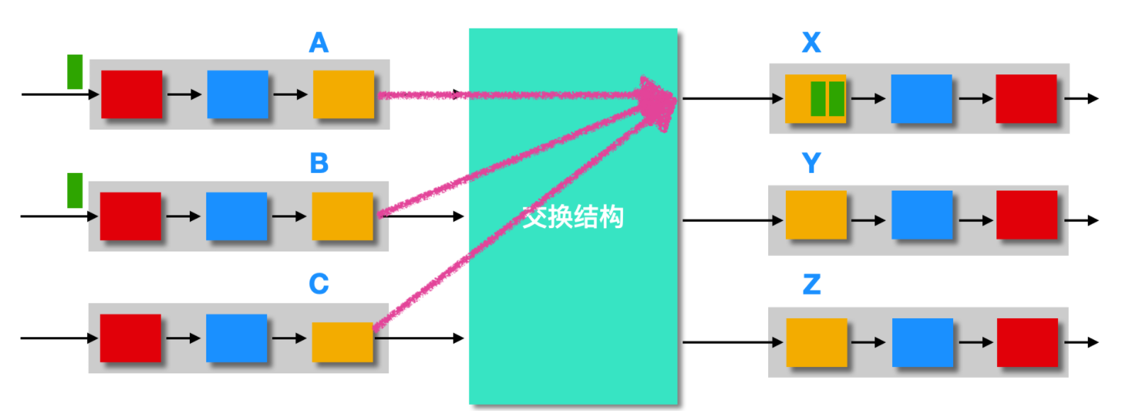 我画了 40 张图就是为了让你搞懂计算机网络层