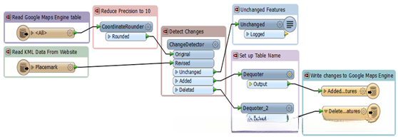 FME与智慧城市 - FME - FME—专业化的空间数据服务实践者