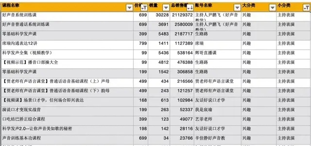 Image 14: 如何在抖音细分市场找到赚钱的机会