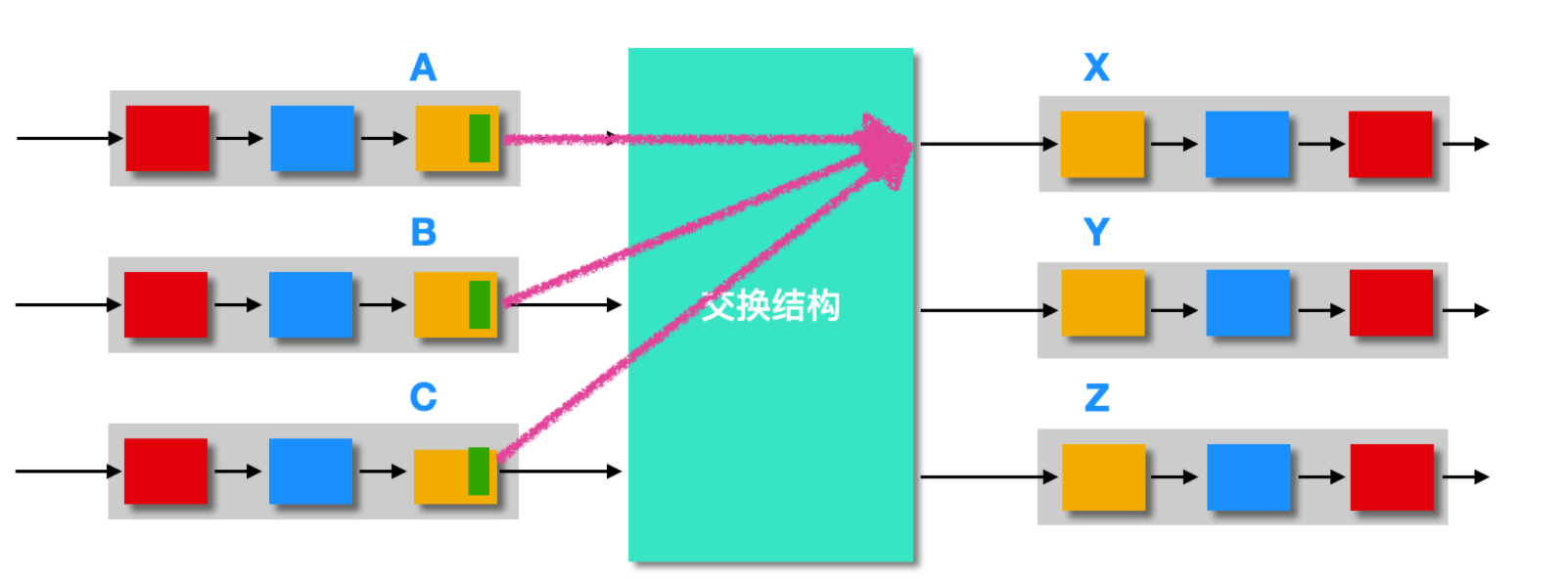 我画了 40 张图就是为了让你搞懂计算机网络层