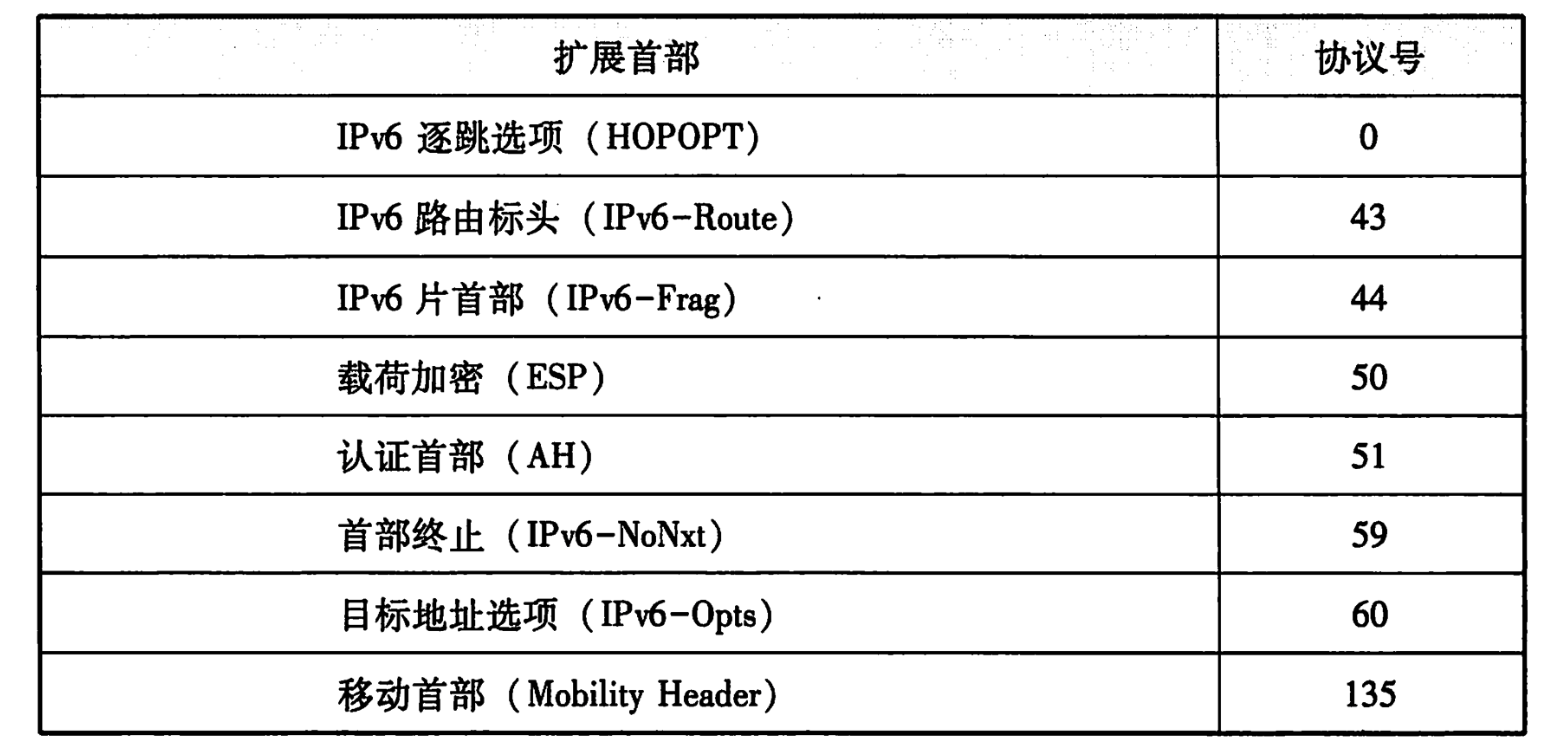 我画了 40 张图就是为了让你搞懂计算机网络层