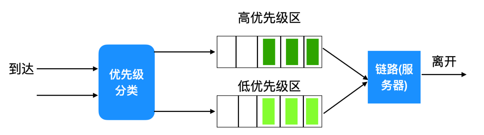 我画了 40 张图就是为了让你搞懂计算机网络层