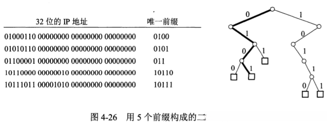 【计算机网络 习题题解】第4章 网络层 ——划分子网;CIDR_cidr划分方法-博客
