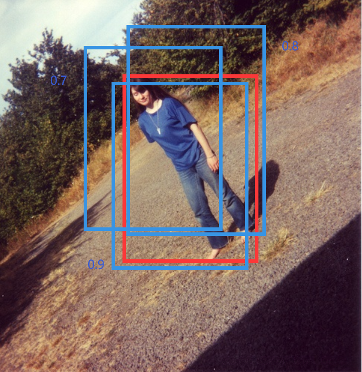 多个高置信度预测结果