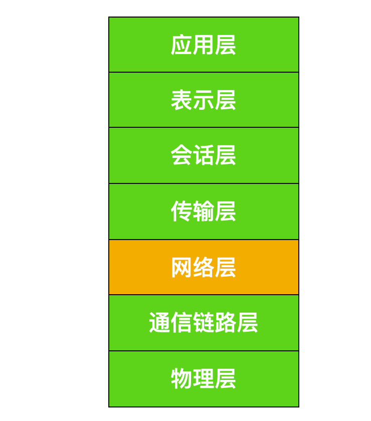 我画了 40 张图就是为了让你搞懂计算机网络层
