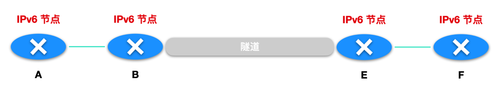 我画了 40 张图就是为了让你搞懂计算机网络层