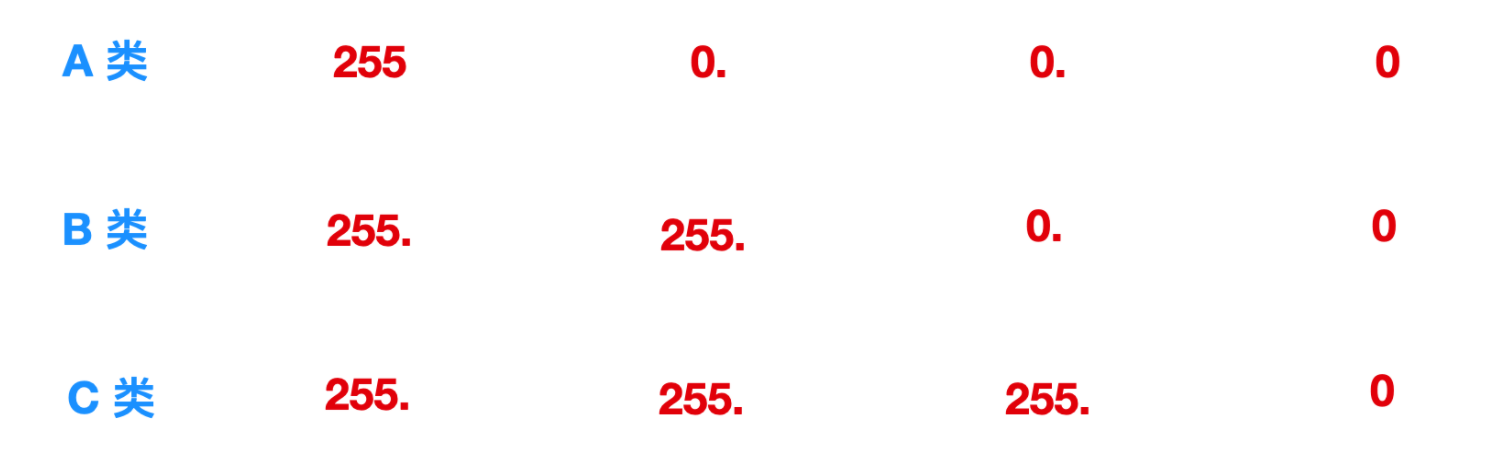 我画了 40 张图就是为了让你搞懂计算机网络层