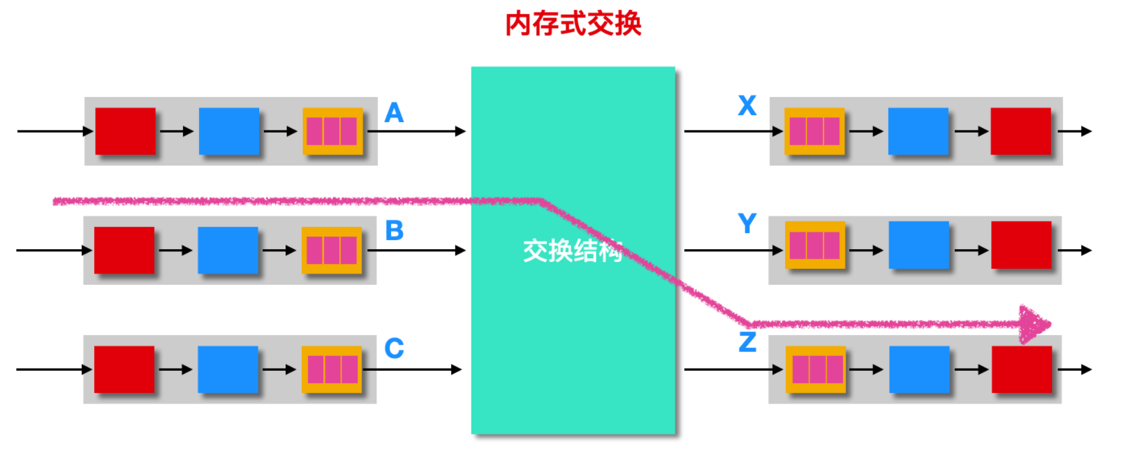 我画了 40 张图就是为了让你搞懂计算机网络层