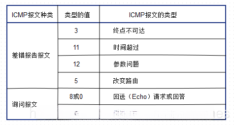 TCP/IP--ICMP和IGMP-博客