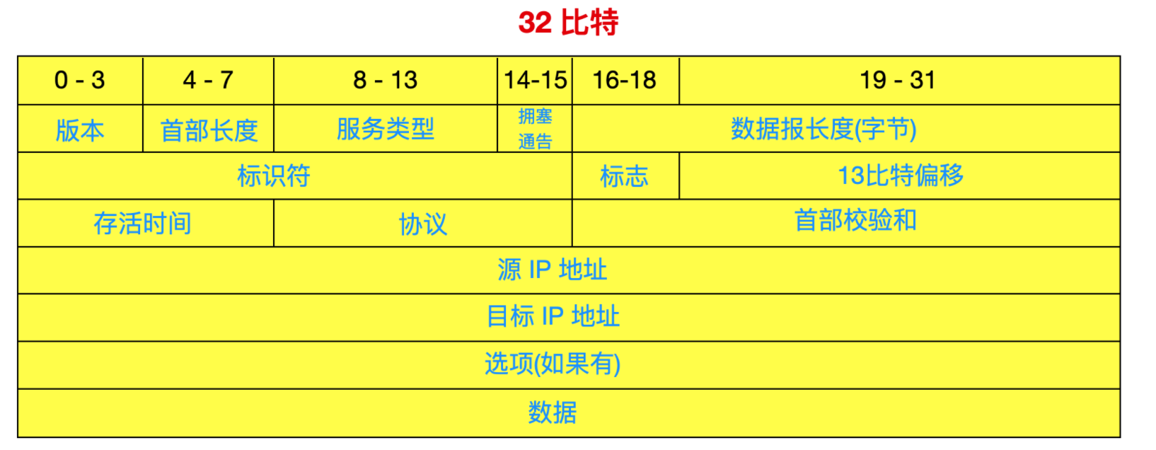 我画了 40 张图就是为了让你搞懂计算机网络层